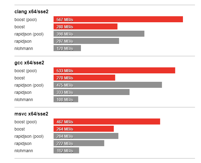 parse twitterescaped